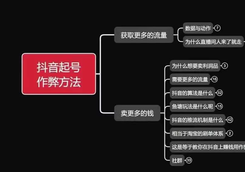 古木抖音起号作弊方法鱼塘起号，获取更多流量，卖更多的钱-UMuse轻创网