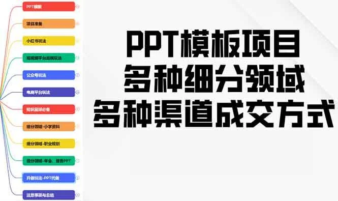PPT模板项目，多种细分领域，多种渠道成交方式，实操教学-U·Muse