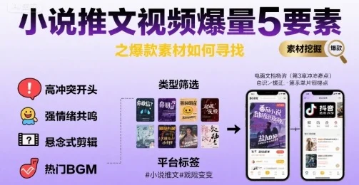 小说推文视频爆量5要素之爆款素材如何寻找-U·Muse