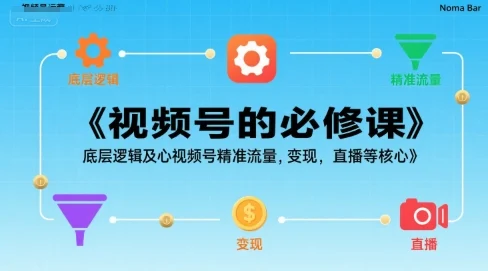 视频号的必修课，视频号的底层逻辑及核心视频号精准流量，变现，直播等核心-UMuse轻创网