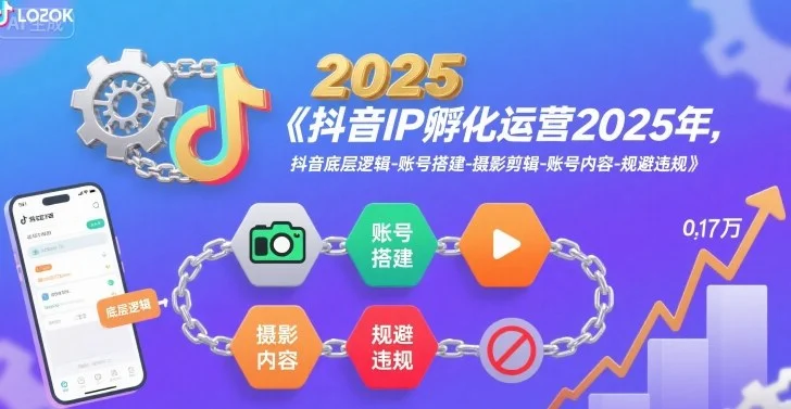 抖音IP孵化运营2025年，抖音底层逻辑-账号搭建-摄影剪辑-账号内容-规避违规-U·Muse