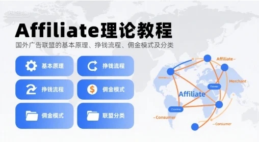 Affiliate理论教程，国外广告联盟的基本原理、挣钱流程、佣金模式及分类-UMuse轻创网