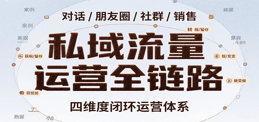 私域流量运营全链路，开场对话设计、朋友圈运营、社群管理、一对一销售SOP-UMuse轻创网