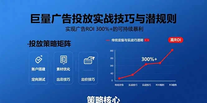 巨量广告投放实战技巧与潜规则：实现广告ROI 300%+的可持续暴利-UMuse轻创网
