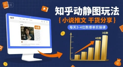 小说推文干货分享之知乎动静图玩法，每天3-4位数爆单实操课-U·Muse