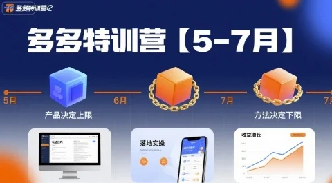 多多特训营【5-7月】产品决定上限，方法决定下限，各种玩法技巧落地实操-UMuse轻创网