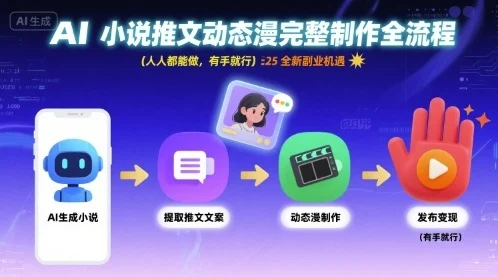 AI小说推文动态漫完整制作全流程，人人都能做，有手就行，全新副业机遇-UMuse轻创网
