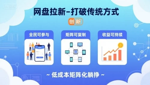网盘拉新-打破传统方式，低成本矩阵化躺挣，全民可参与、矩阵可复制、收益可持续【揭秘】-UMuse轻创网
