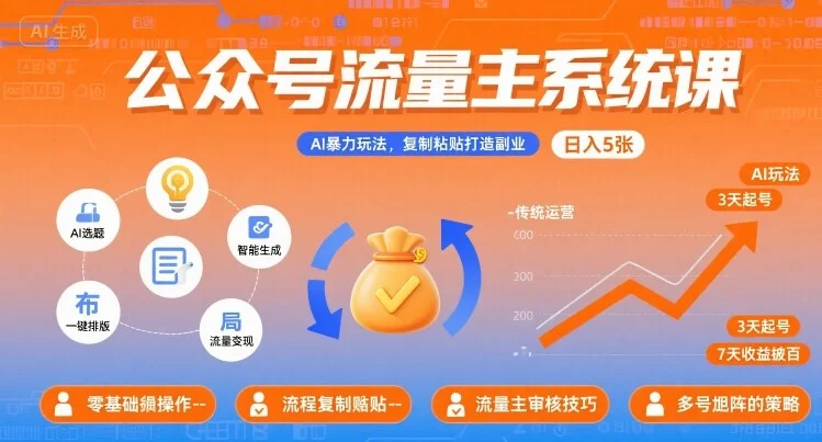 公众号流量主系统课，AI暴力玩法，复制粘贴打造副业，日入5张 +【附工具指令】-U·Muse