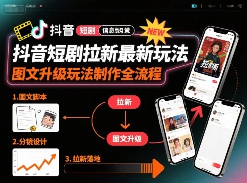 抖音短剧拉新最新玩法之图文升级玩法制作全流程，操作简单，0粉可做-UMuse轻创网