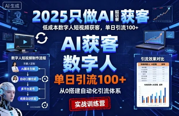 2025只做AI获客，AI超级获客实训营，低成本数字人短视频获客，单日引流100+-U·Muse