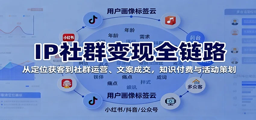 IP社群变现全链路,从定位获客到社群运营、文案成交,知识付费与活动策划-UMuse轻创网